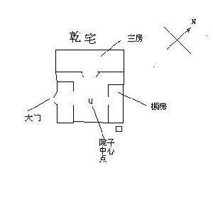 屬牛住宅方位